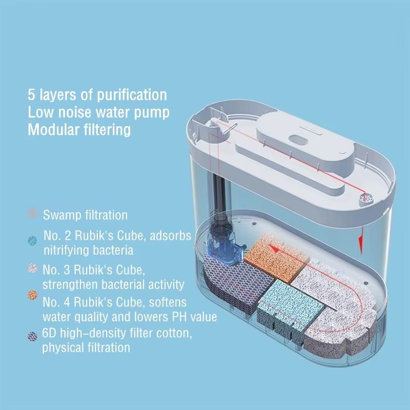 حوض أسماك ذكي للمكتب مع جهاز ت - مراجعة Aquarium Fish Feeder Automatic وسعره